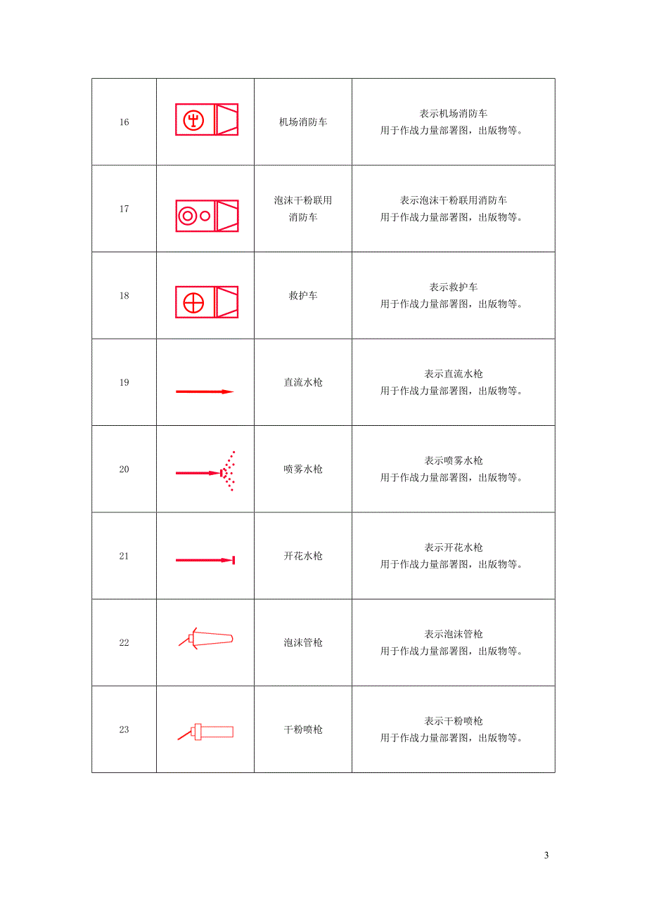 消防预案制作标准符号_第3页