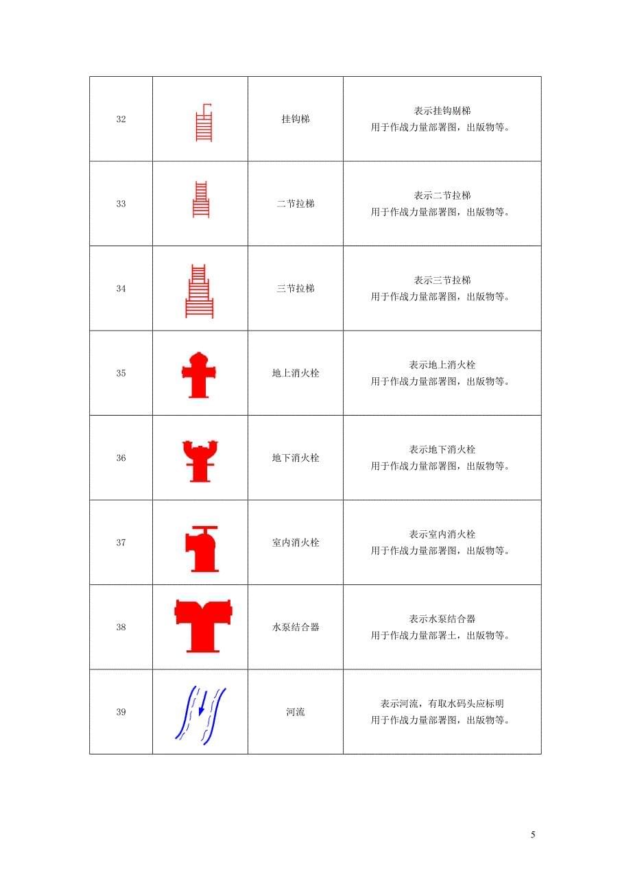 消防预案制作标准符号_第5页