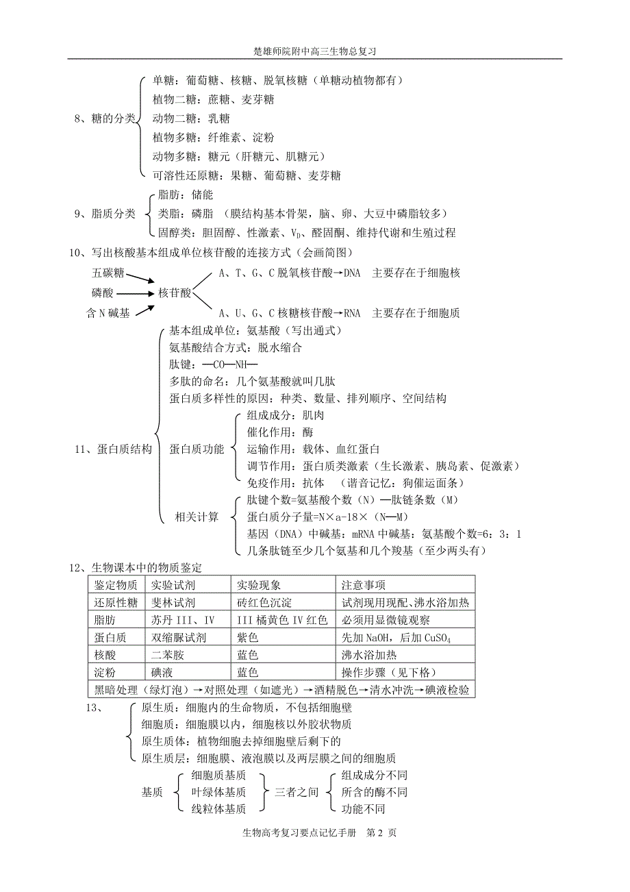 sw高中生物复习要点_第2页