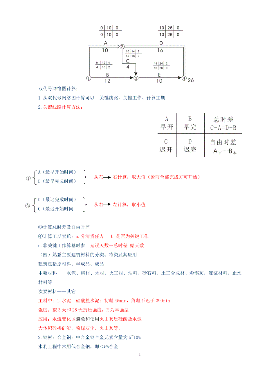 水利造价师培训讲稿_第2页