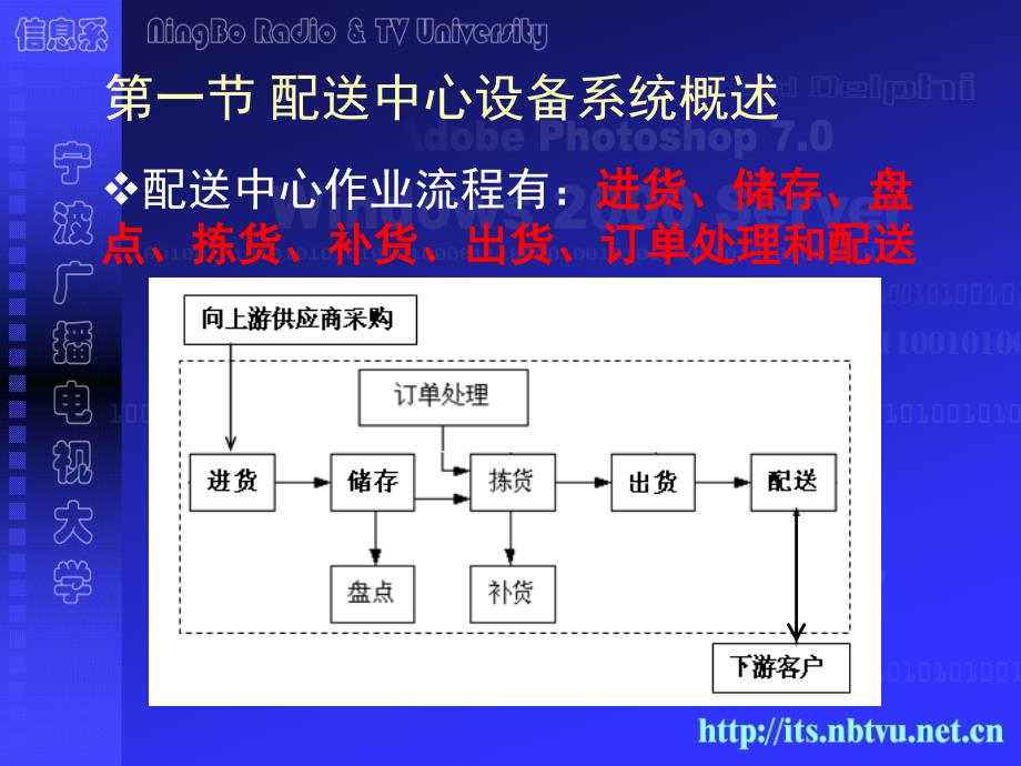 配送中心设施与设备_第4页