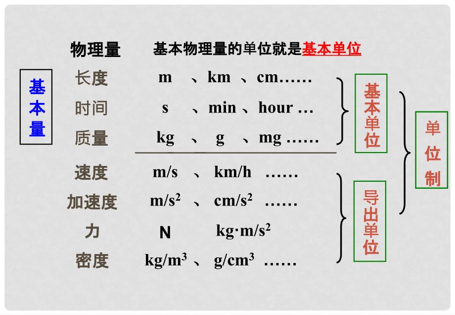 高中物理 力学单位制2课件 粤教版必修1_第2页