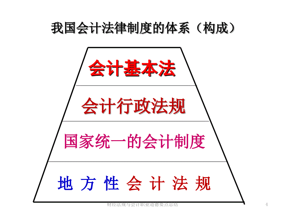 财经法规与会计职业道德要点总结课件_第4页