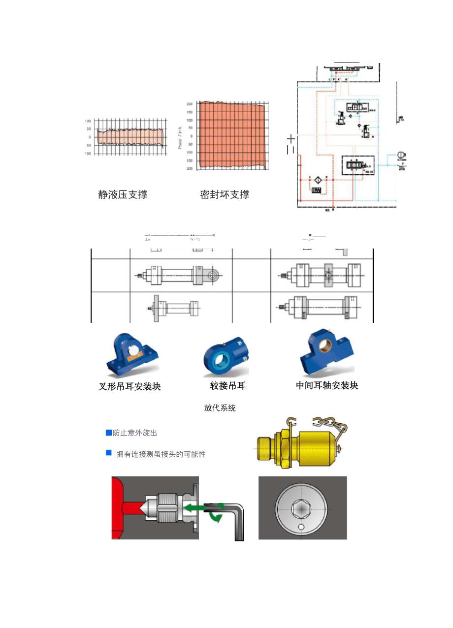 液压油缸基础知识_第3页