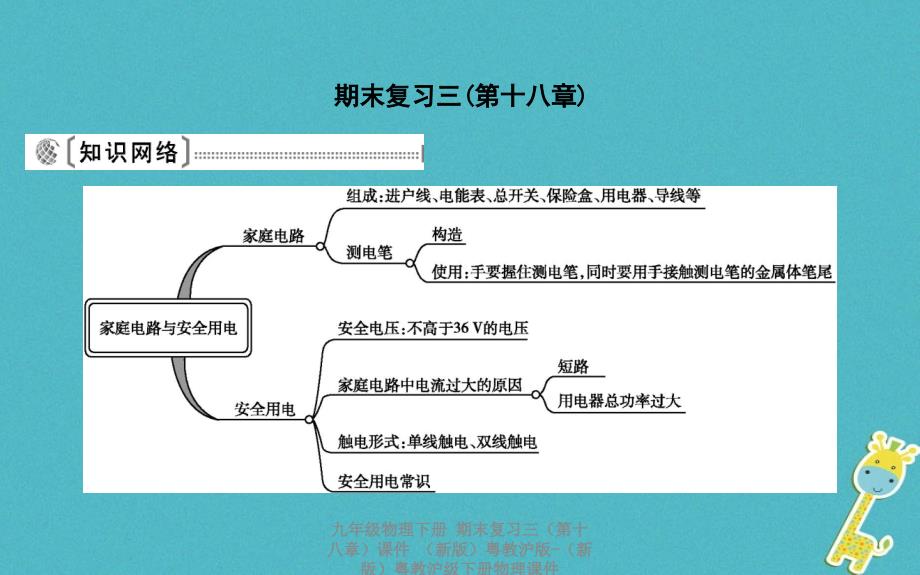 最新九年级物理下册期末复习三第十八章课件_第1页