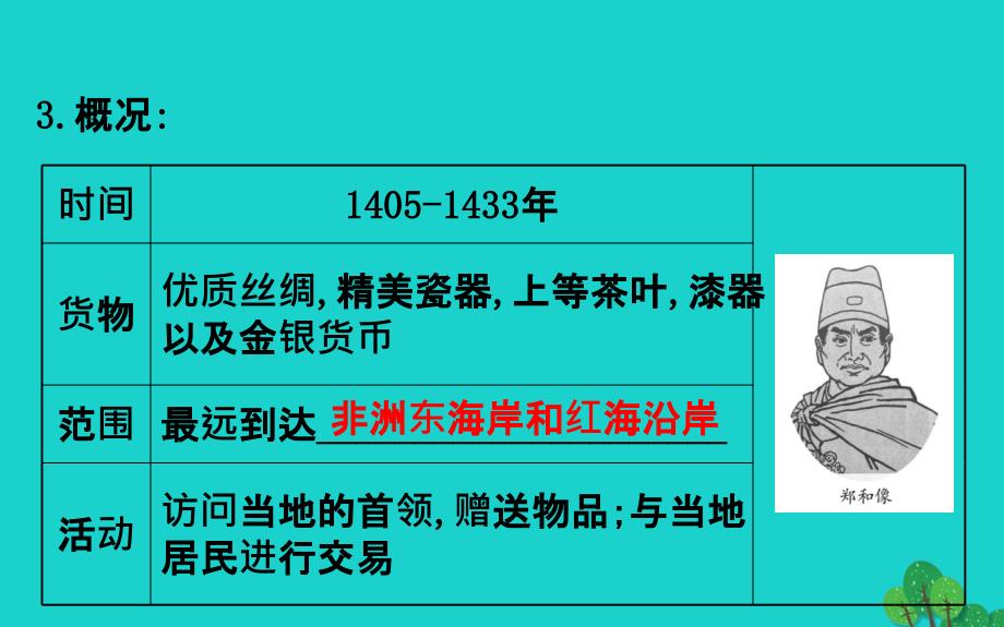 七年级历史下册第三单元明清时期统一多民族国家的巩固与发展第15课明朝的对外关系习题课件新人教版_第3页