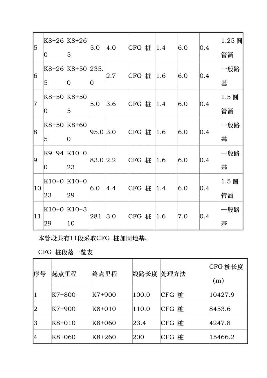 某路基CFG桩施工组织设计方案_第5页