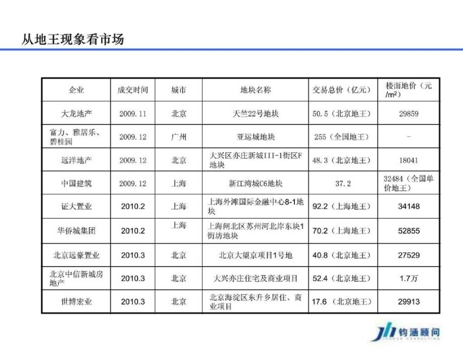 房地产高端项目精细化运营模式研究203PPT_第4页