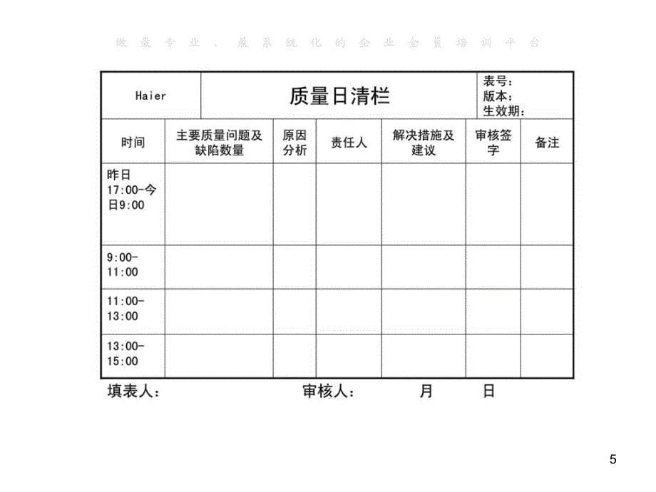 6S现场管理之6S实战方法ppt课件_第5页