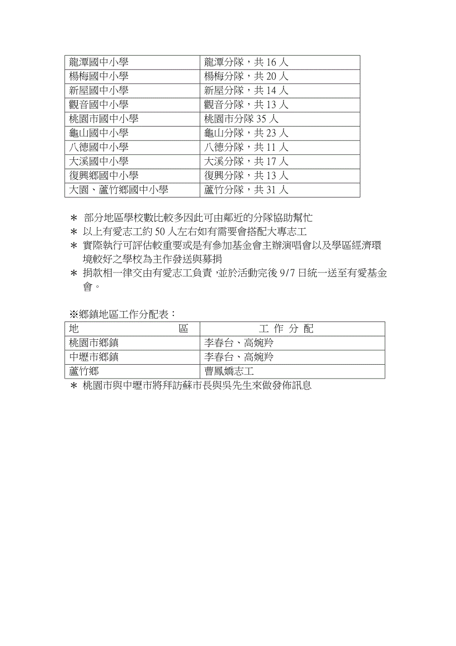 88水灾专案活动企划书_第4页