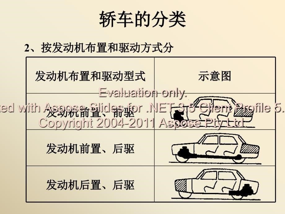 经典轿车及发动机培训课件_第5页