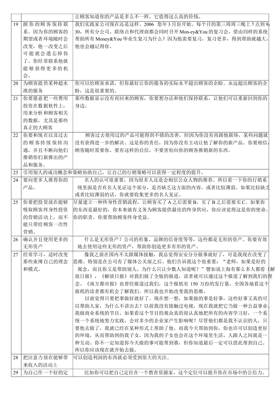 杰亚伯拉罕的观念汇总+林伟贤营销获利的33个基本法则_第4页