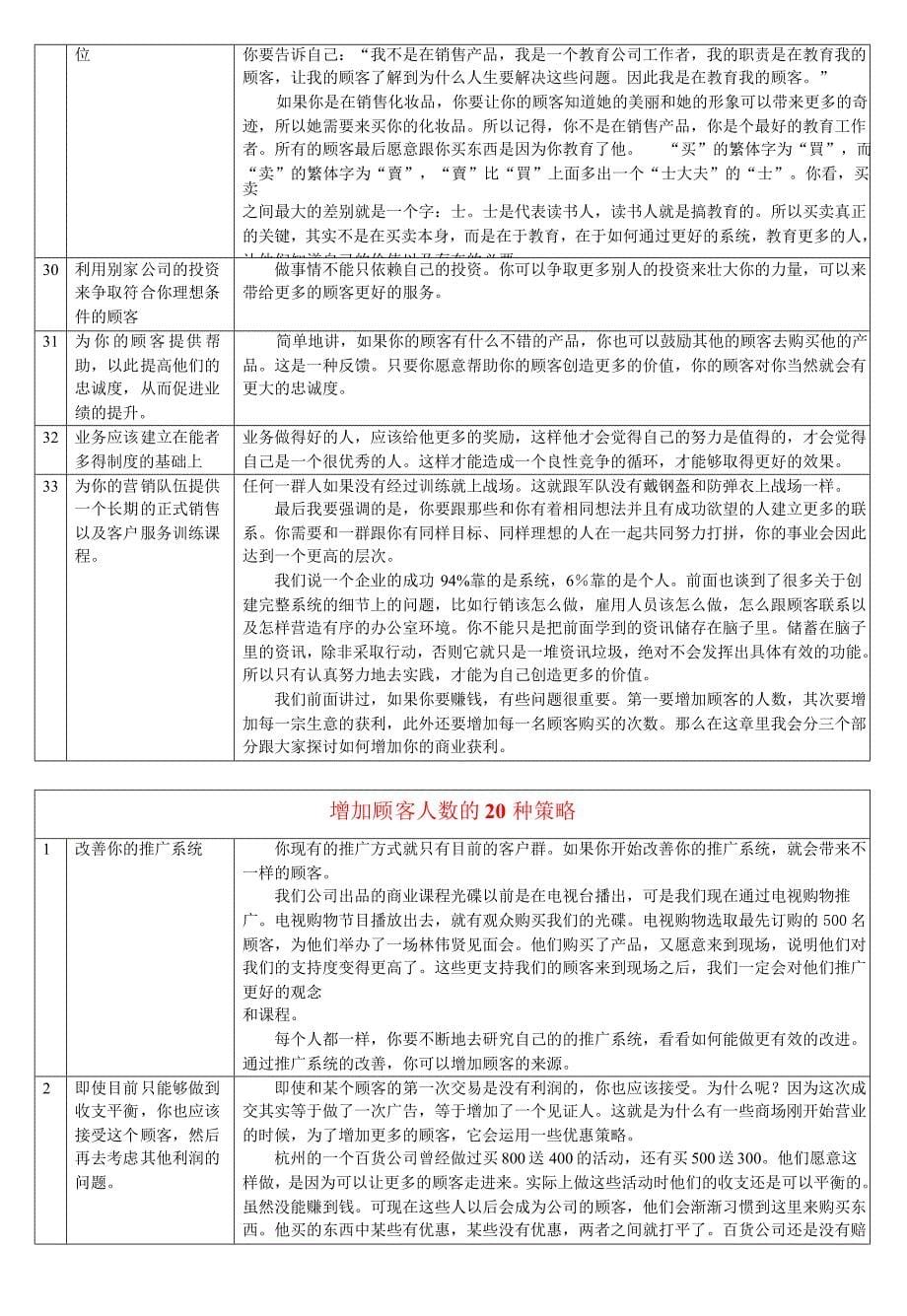 杰亚伯拉罕的观念汇总+林伟贤营销获利的33个基本法则_第5页