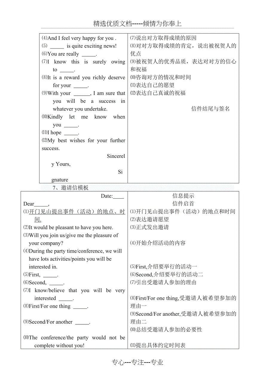 高考英语应用文作文模板(共6页)_第5页