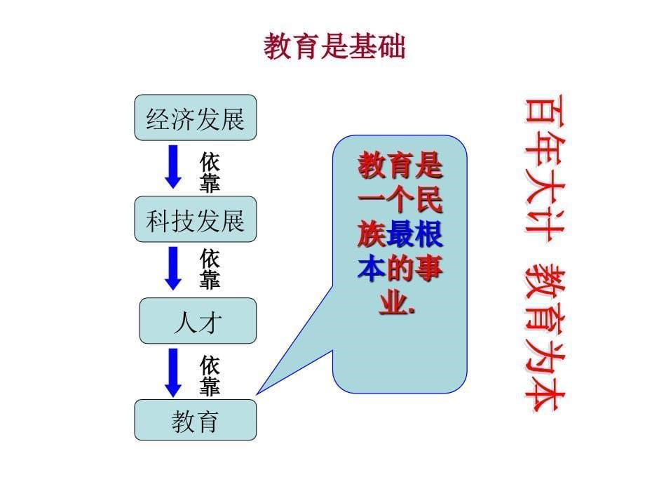 初中一年级思想品德上册课件_第5页