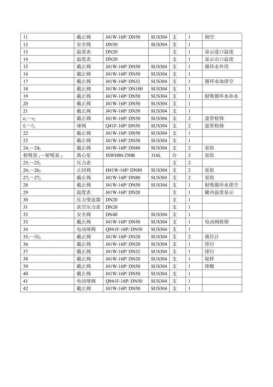 余热利用磷酸浓缩工艺改造.doc_第5页