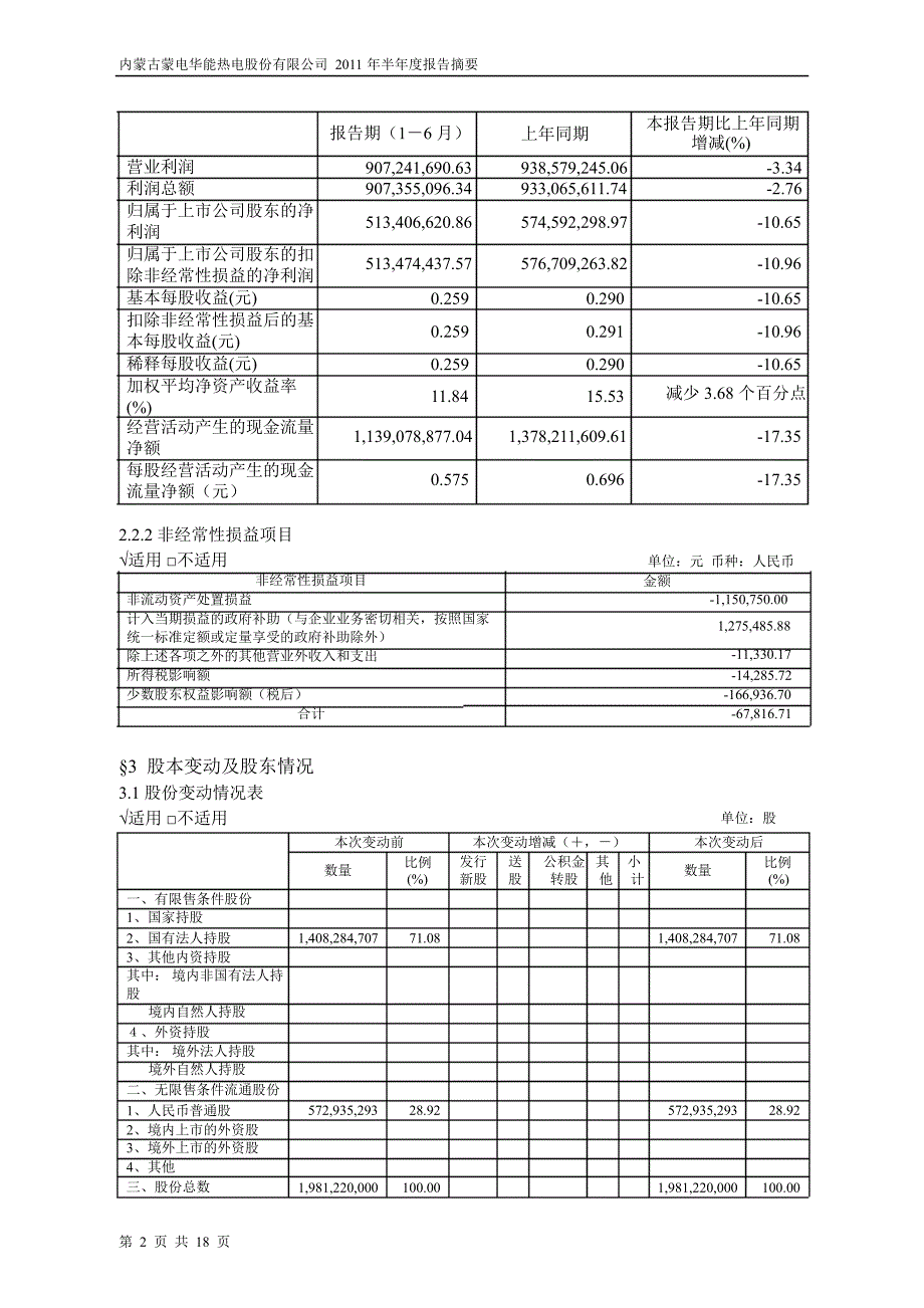 600863内蒙华电半年报摘要_第2页