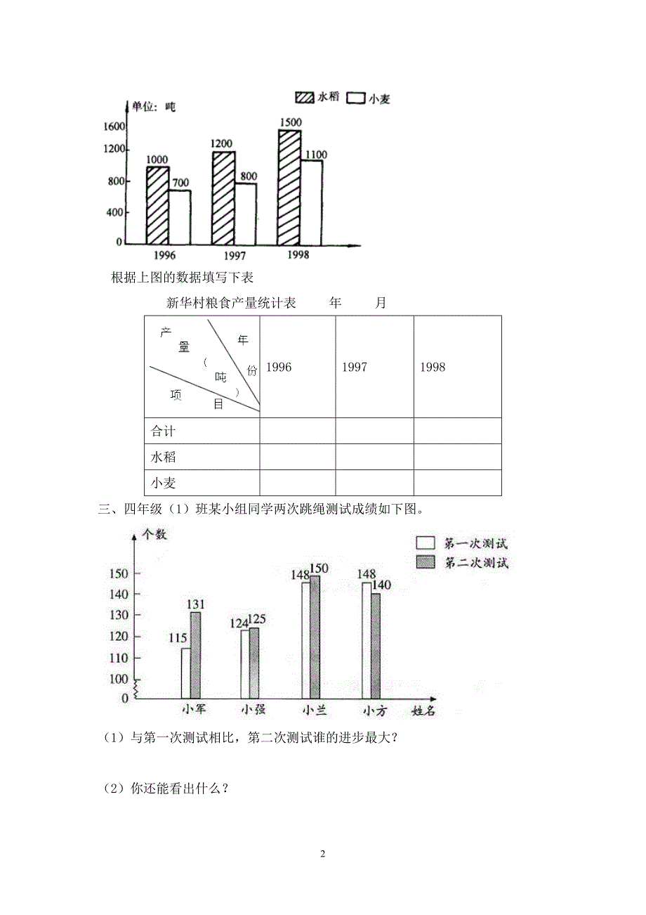 新人教版四年级数学下册第8单元《平均数与条形统计图》试题.doc_第2页