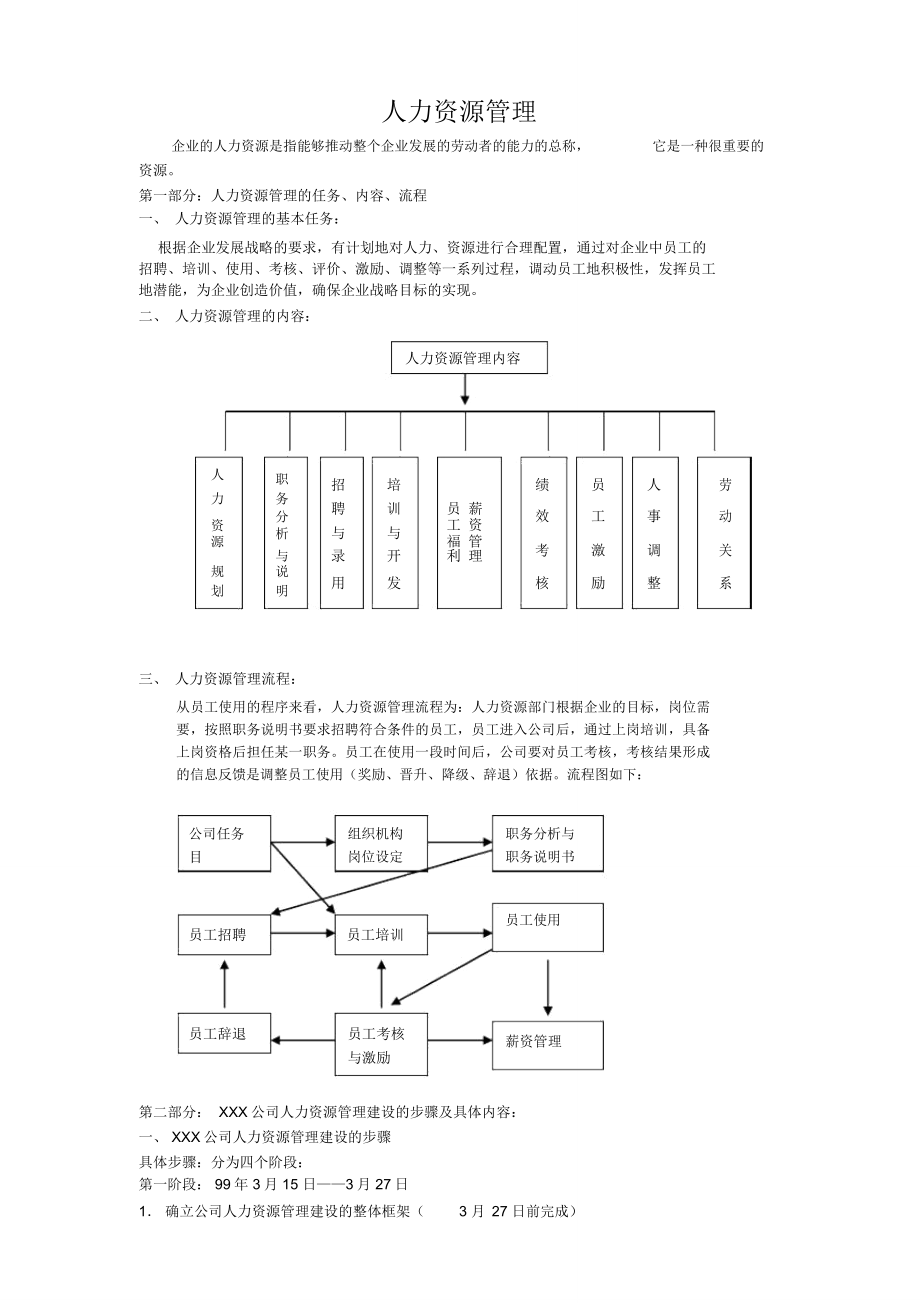 人力资源6大模块的制度和全套表格模版HR猫猫_第1页