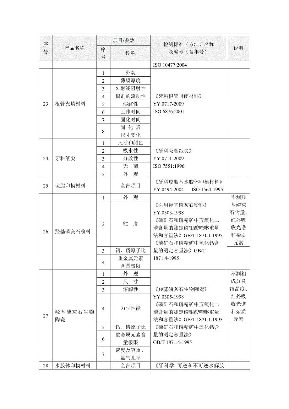 国家局组织专家组对广州医疗器械质量监督检验中心的医疗器械检测_第5页