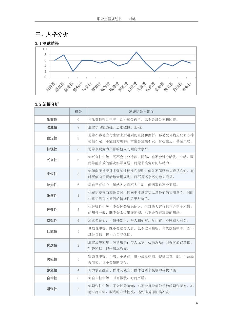 最新（大学生职业规划书）人力资源-职业规划课程作业-职业生涯规划858_第4页