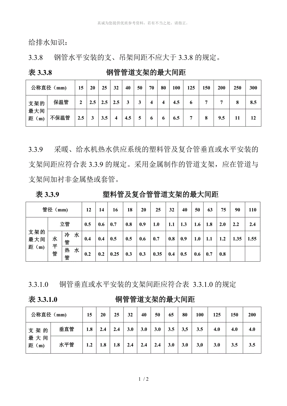 给排水立管、水平管支架距离_第1页