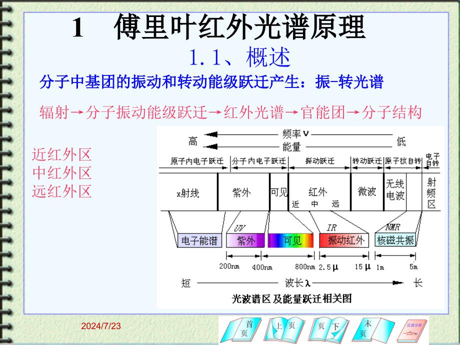 傅里叶红外光谱分析课件_第4页