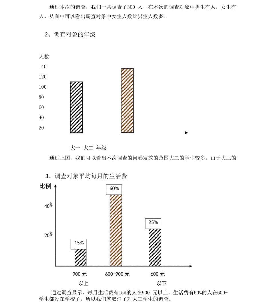 大学生网络消费行为调查报告_第5页