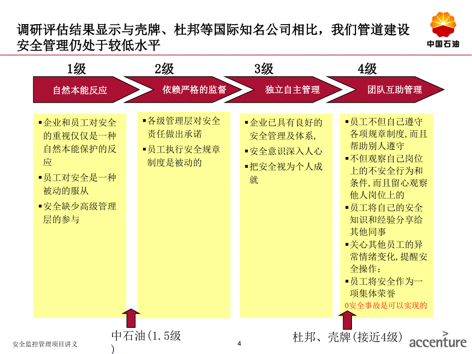 安全监控管理项目讲义课件_第4页