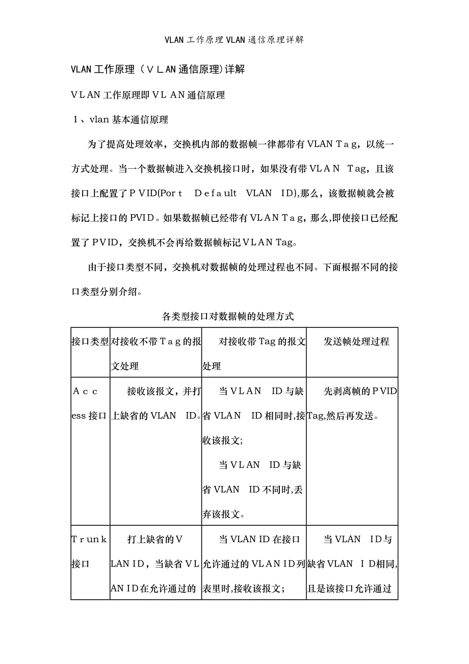 VLAN工作原理VLAN通信原理详解_第1页