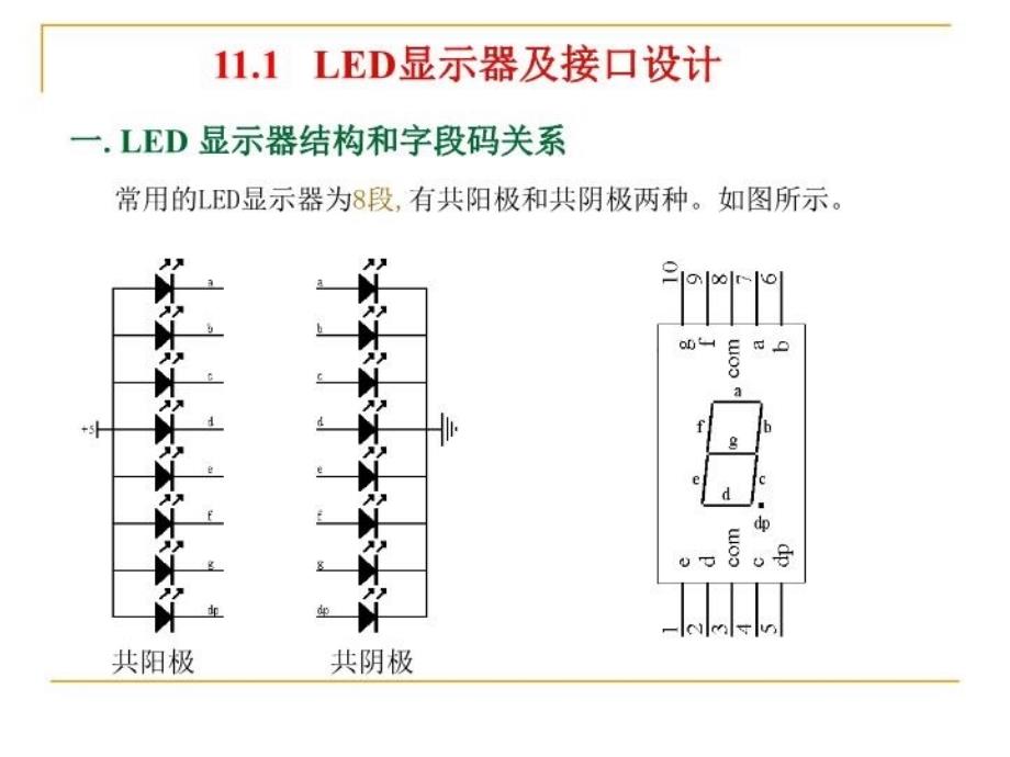 最新单片机原理及应用胡乾斌第十一章PPT课件_第3页