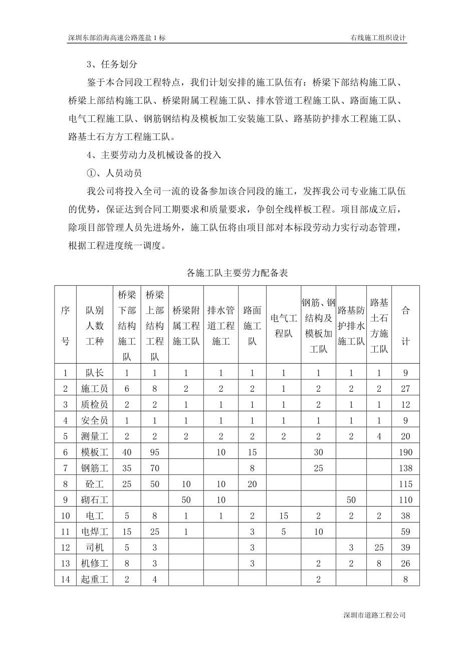 某沿海高速公路施工组织设计方案_第5页