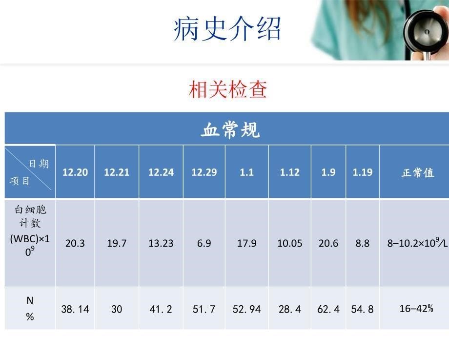 小儿化脓性脑膜炎护理查房_第5页