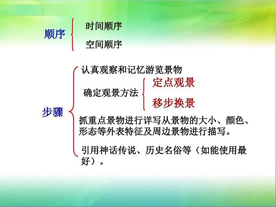 五年级作文指导——如何写好游记课件_第5页