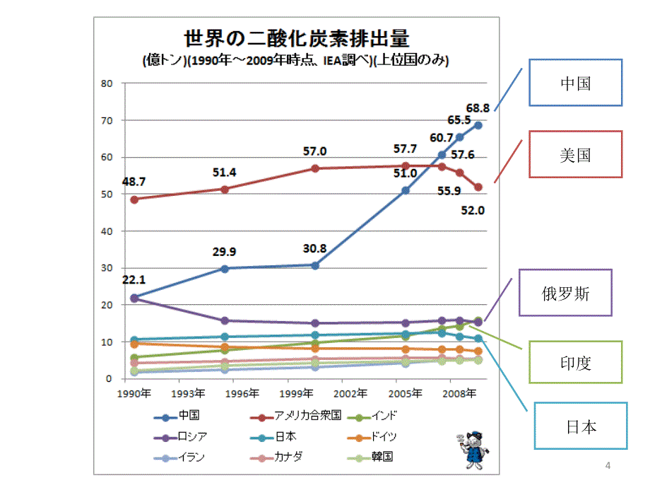 讲义环保物流_第4页