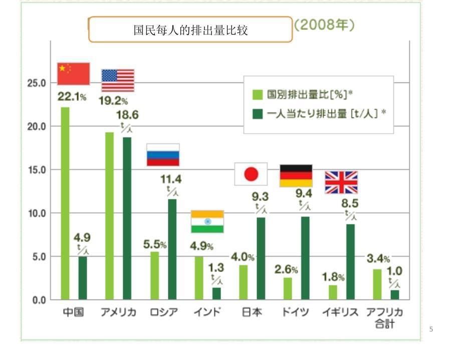 讲义环保物流_第5页