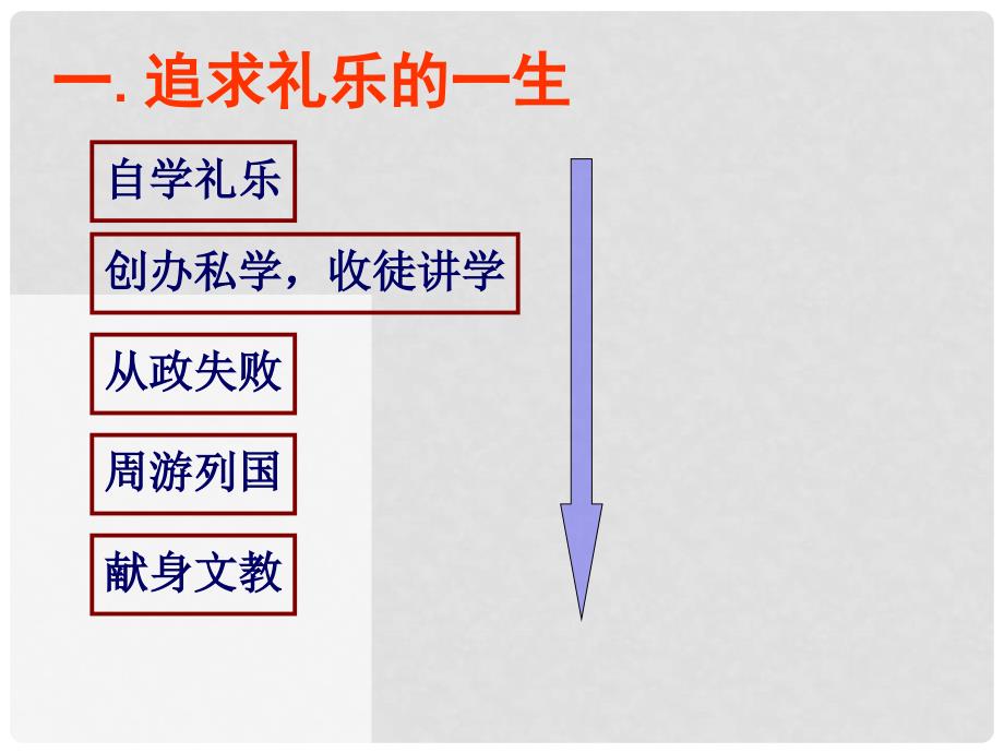 高三历史第二单元 东西方古代先哲课件_第3页