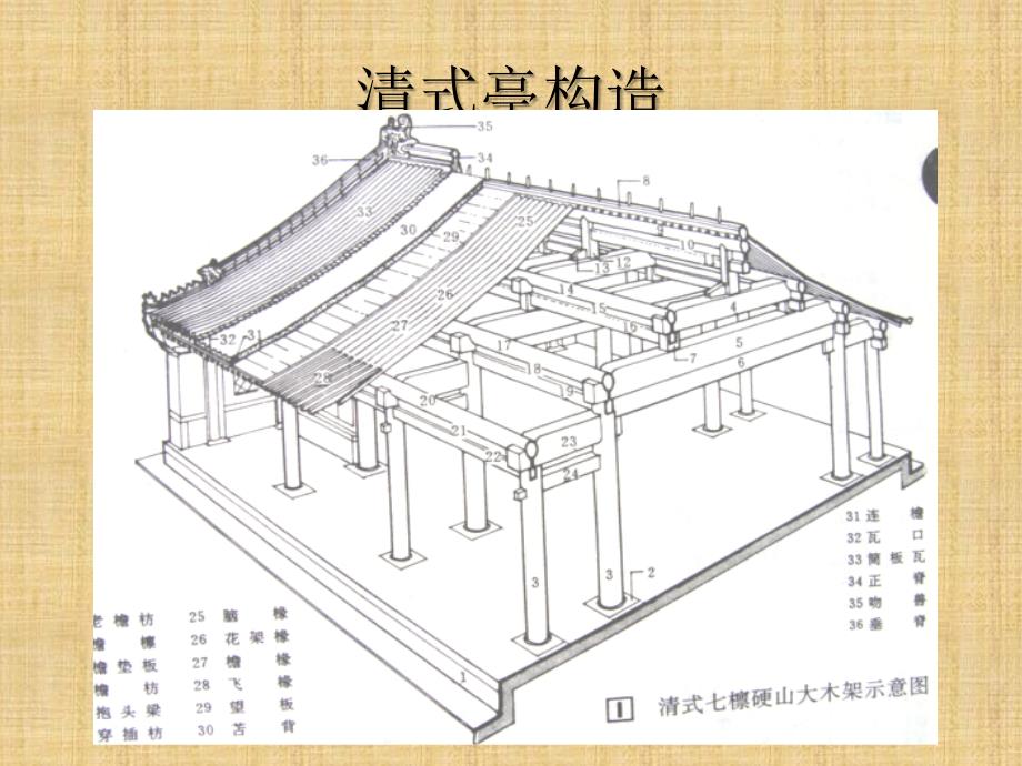 园林建筑小品亭榭舫.ppt讲解学习_第2页