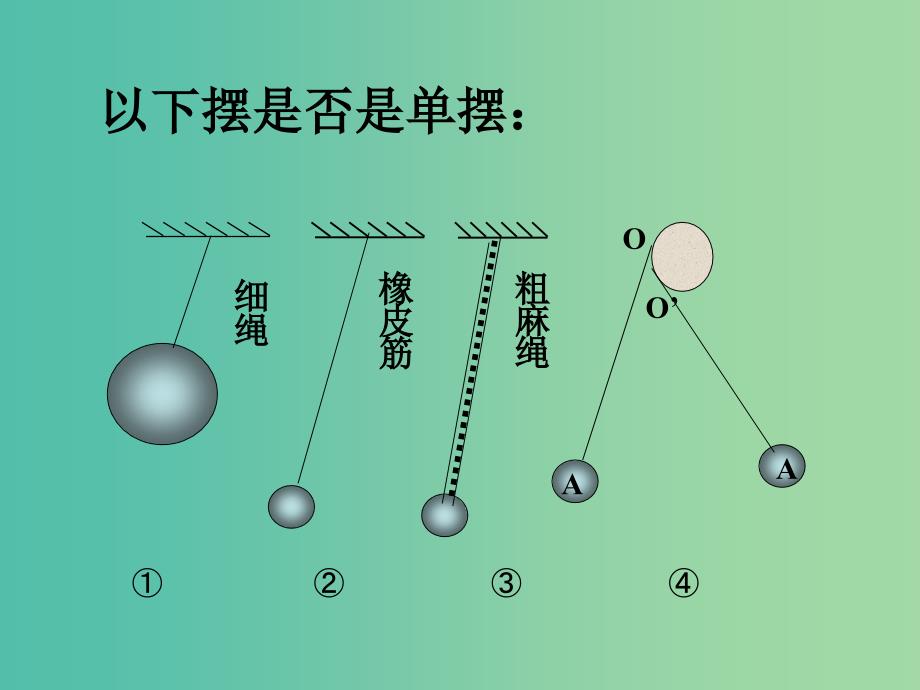 高中物理 11.4单摆课件 新人教版选修3-4.ppt_第3页