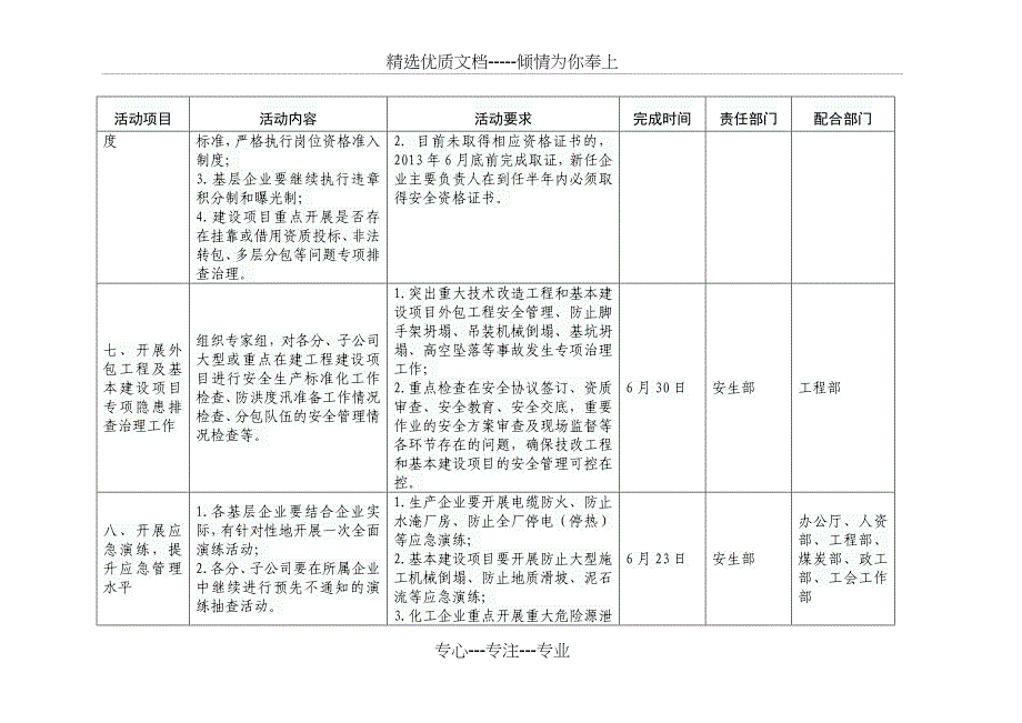 安全生产月活动安排4850K-中国大唐集团煤业有限责任公司_第3页