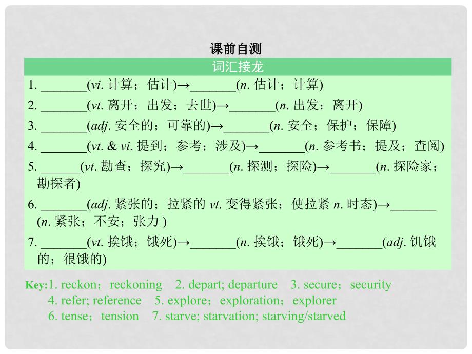 核按钮高考英语一轮复习 Unit 2 Sailing the oceans考点突破课件 新人教版选修9_第2页