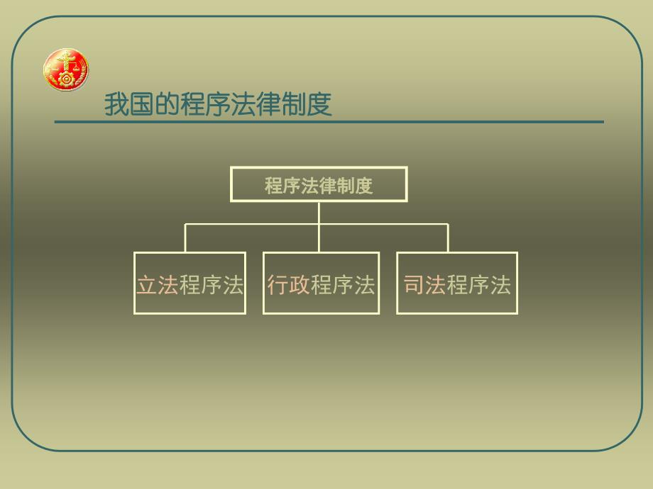 第三节我国程序法律制度_第2页