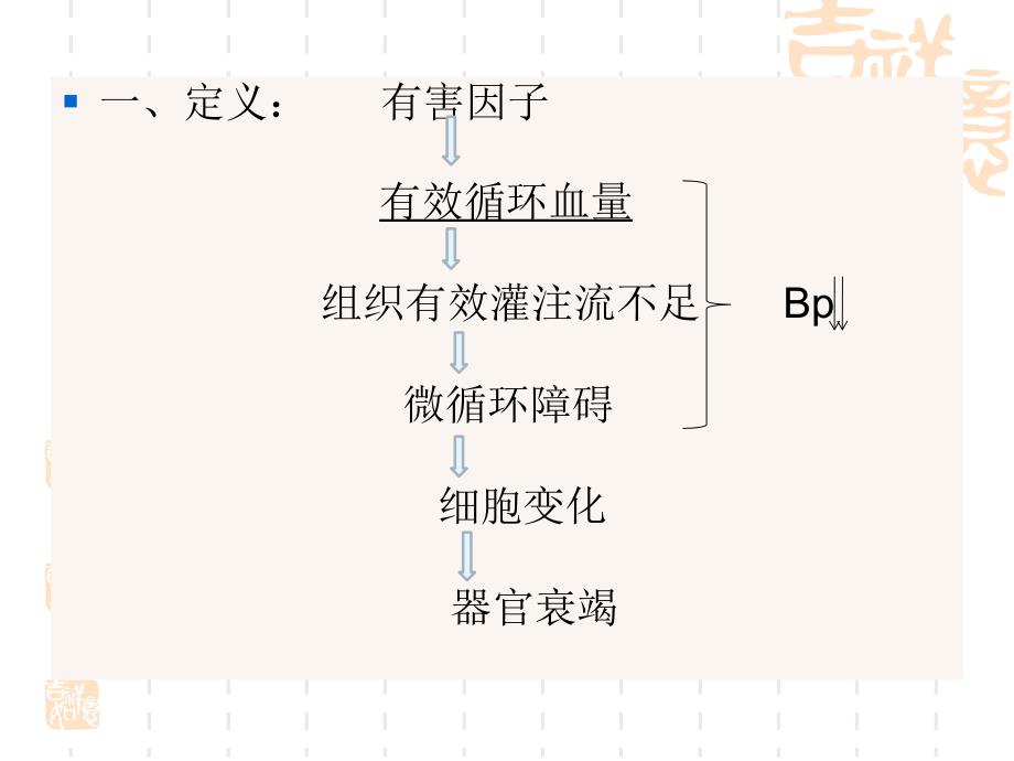 外科休克病人的护理精选_第3页