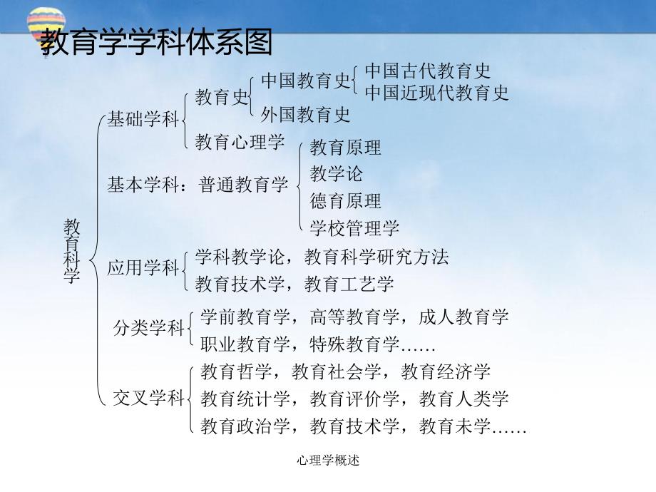 心理学概述课件_第4页