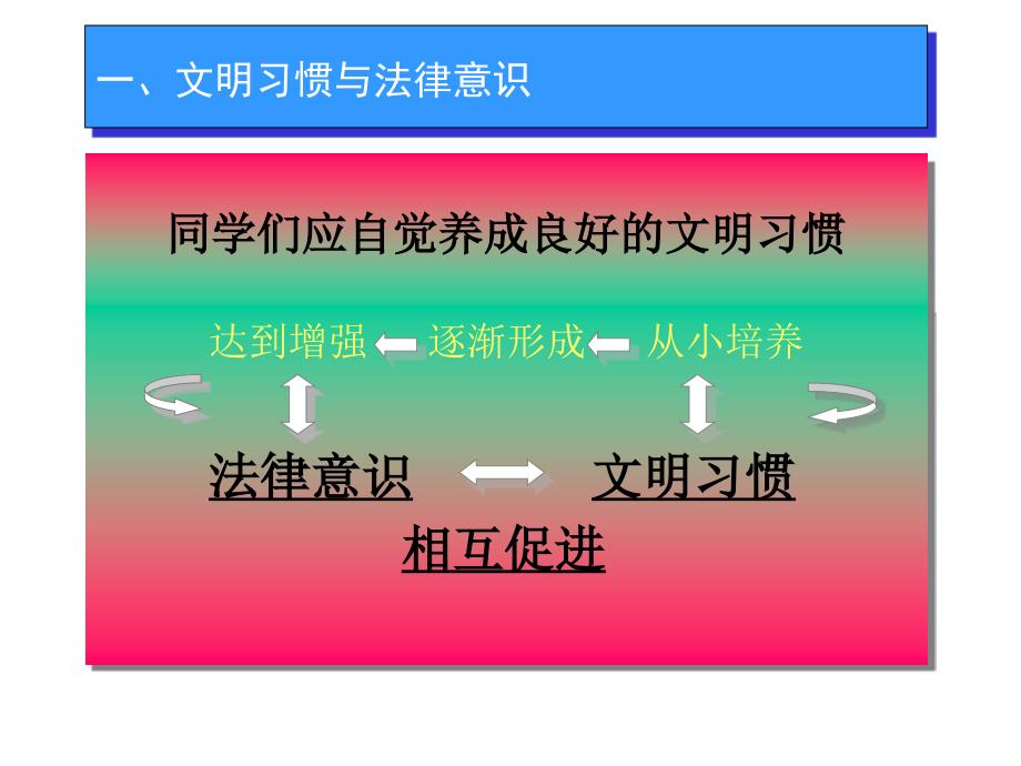 交通安全知识课件_第4页