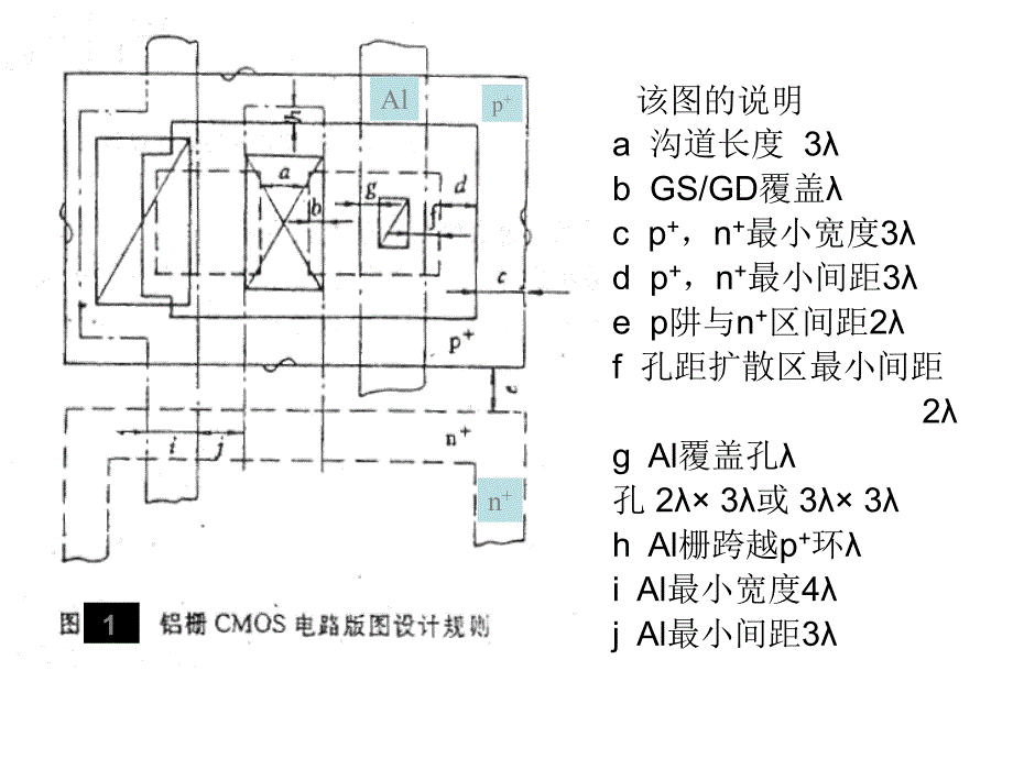CMOS工艺流程与MOS电路版图举例_第1页