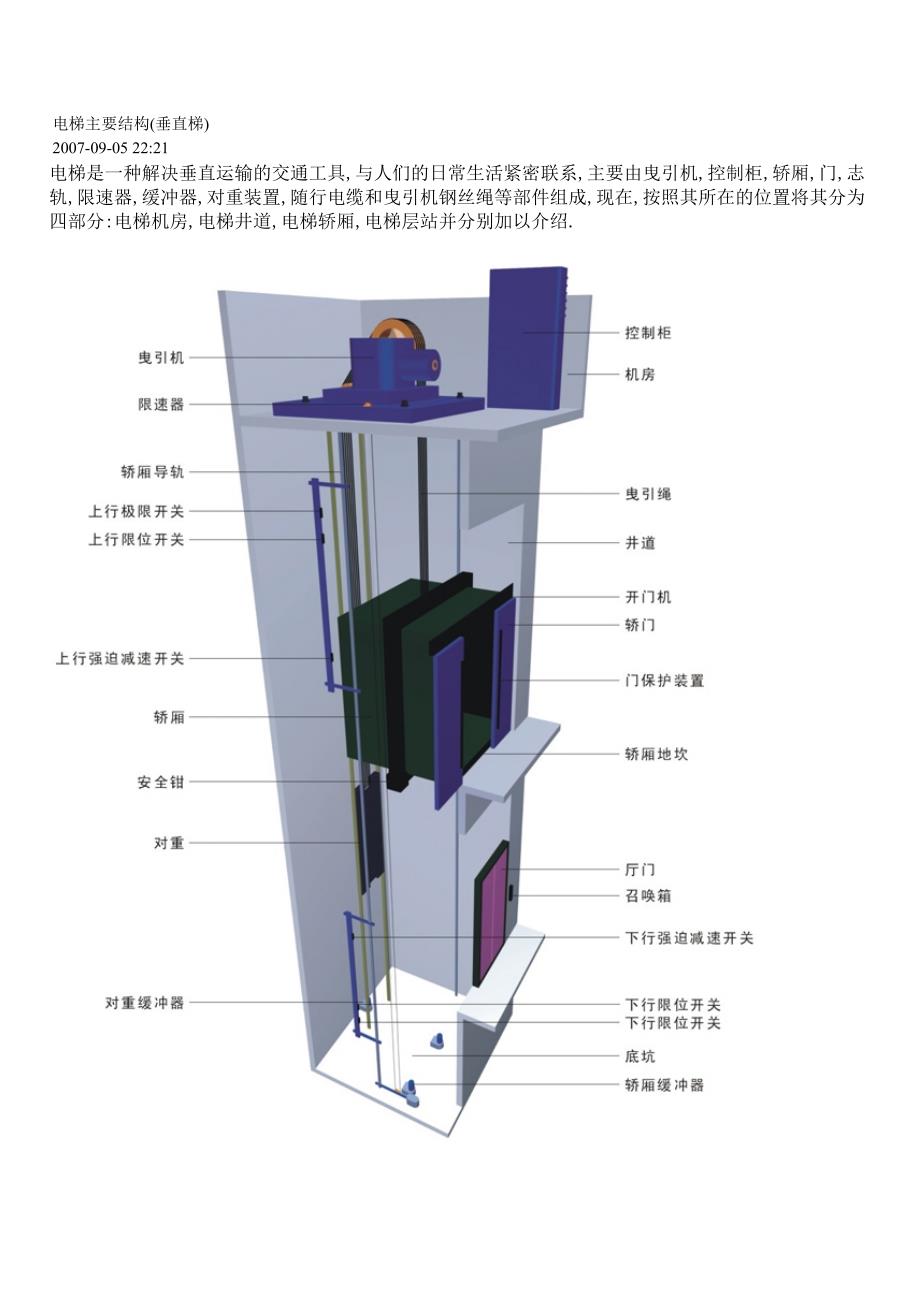 电梯主要结构.._第1页