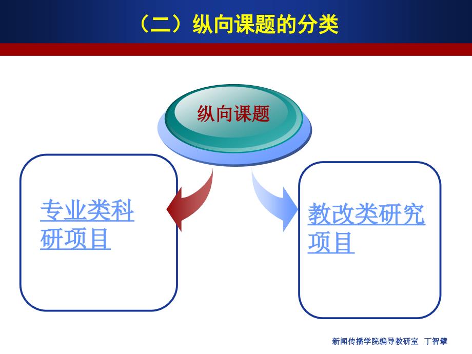 如何申请纵课题_第4页