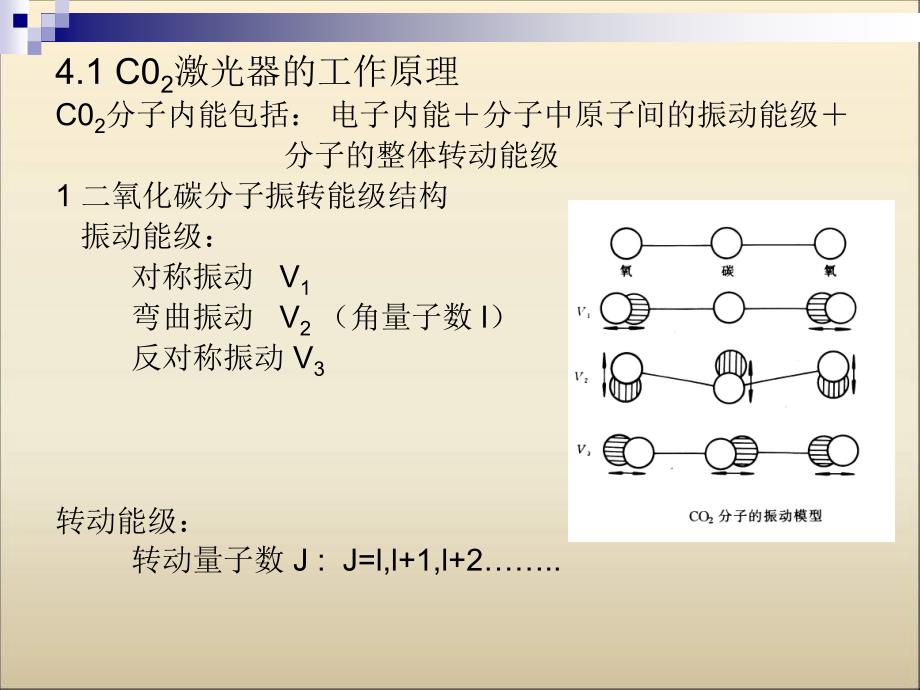 二氧化碳激光器简介PPT_第2页