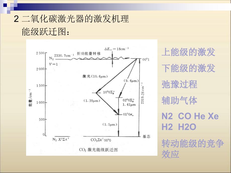 二氧化碳激光器简介PPT_第3页